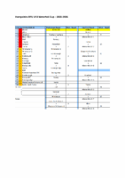 U13 Waterfall Cup