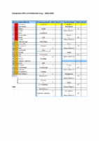 U14 Waterfall Cup