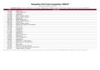 Hampshire U18 2026-27 Revised Working Calendar and Divisions 7-7-7